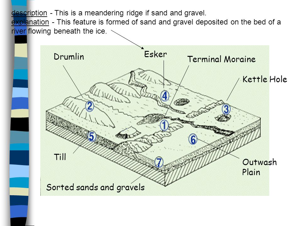 How are outwash plains formed?